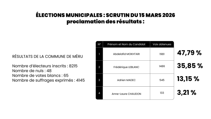 elections 2026 1er tour